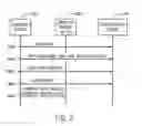 Fig. 03 - Managed object to provision a device according to one of plural provisioning techniques