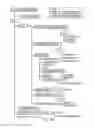 Fig. 04 - Managed object to provision a device according to one of plural provisioning techniques