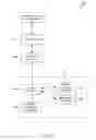 Fig. 06 - Method and System for Providing Enhanced Location Based Trilateration
