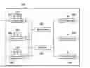 Fig. 01 - Wireless chip-to-chip switching