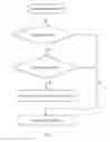 Fig. 02 - Methods for waking up wireless devices