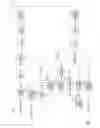 Fig. 02 - Integrated circuit