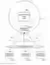 Fig. 01 - Resource selection for vehicle (V2X) communications
