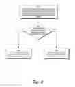 Fig. 07 - Tethering Policy for Network Connectivity via a Tethered Connection