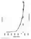 Fig. 07 - Glass-based articles including a stress profile comprising two regions, and methods of making