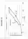 Fig. 22 - Glass-based articles including a stress profile comprising two regions, and methods of making