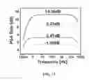 Fig. 22 - Biological recording device and method for recording biological electrical activity