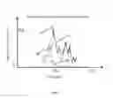 Fig. 07 - Systems and methods for characterization of seizures