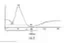 Fig. 06 - Vision examination system with improved visually evoked potential waveforms