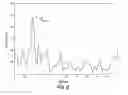 Fig. 06 - UWB microwave imaging system with a novel calibration approach for breast cancer detection