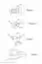 Fig. 50 - Electrosurgical device and methods