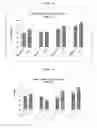 Fig. 19 - Mapping sympathetic nerve distribution for renal ablation and catheters for same