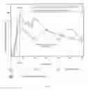 Fig. 06 - TWO SPEED MONOLOTHIC SYSTEM FOR CONTROLLED RELEASE OF DRUGS