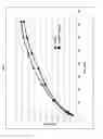Fig. 05 - Tamper resistant dosage form with bimodal release profile