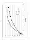Fig. 06 - Tamper resistant dosage form with bimodal release profile
