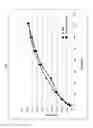 Fig. 09 - Tamper resistant dosage form with bimodal release profile