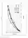 Fig. 14 - Tamper resistant dosage form with bimodal release profile