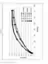 Fig. 15 - Tamper resistant dosage form with bimodal release profile