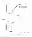 Fig. 03 - Hydrocortisone controlled release formulation