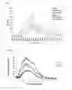 Fig. 05 - Hydrocortisone controlled release formulation