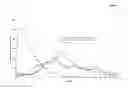 Fig. 06 - Hydrocortisone controlled release formulation