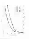 Fig. 13 - MODIFIED RELEASE ABUSE DETERRENT DOSAGE FORMS