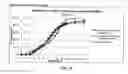 Fig. 10 - Methods of Treatment of Attention Deficit Hyperactivity Disorder
