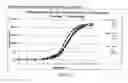 Fig. 14 - Methods of Treatment of Attention Deficit Hyperactivity Disorder