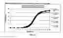 Fig. 15 - Methods of Treatment of Attention Deficit Hyperactivity Disorder