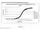 Fig. 16 - Methods of Treatment of Attention Deficit Hyperactivity Disorder