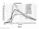 Fig. 19 - Methods of Treatment of Attention Deficit Hyperactivity Disorder