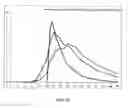 Fig. 20 - Methods of Treatment of Attention Deficit Hyperactivity Disorder