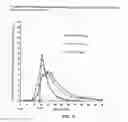 Fig. 23 - Methods of Treatment of Attention Deficit Hyperactivity Disorder