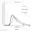 Fig. 24 - Methods of Treatment of Attention Deficit Hyperactivity Disorder