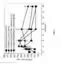 Fig. 06 - Compositions and methods for bile acid particles