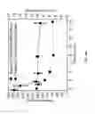 Fig. 08 - Compositions and methods for bile acid particles