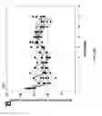 Fig. 22 - Compositions and methods for bile acid particles