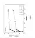 Fig. 35 - Compositions and methods for bile acid particles