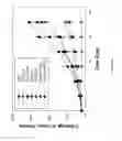 Fig. 41 - Compositions and methods for bile acid particles