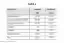 Fig. 02 - Pharmaceutical Formulation Containing Gelling Agent