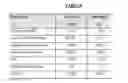 Fig. 09 - Pharmaceutical Formulation Containing Gelling Agent