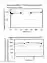 Fig. 02 - Ophthalmic suspension formulation