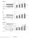 Fig. 07 - METHODS OF TREATING FRIEDREICH'S ATAXIA USING SRC INHIBITORS