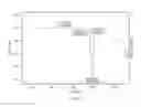 Fig. 04 - Liquid formulations of (S)-N-(5-((R)-2-(2,5-difluorophenyl)-pyrrolidin-1-yl)-pyrazolo[1,5-A]pyrimidin-3-yl)-3-hydroxypyrrolidine-1-carboxamide