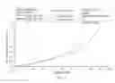 Fig. 06 - Liquid formulations of (S)-N-(5-((R)-2-(2,5-difluorophenyl)-pyrrolidin-1-yl)-pyrazolo[1,5-A]pyrimidin-3-yl)-3-hydroxypyrrolidine-1-carboxamide