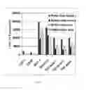 Fig. 19 - Methods and compositions for wound healing