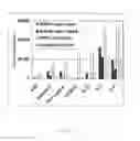 Fig. 20 - Methods and compositions for wound healing