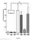 Fig. 03 - Method and composition for producing enhanced anti-inflammatory/ anti-catabolic and regenerative agents from autologous physiological fluid