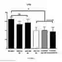 Fig. 06 - Method and composition for producing enhanced anti-inflammatory/ anti-catabolic and regenerative agents from autologous physiological fluid