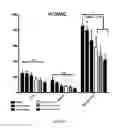Fig. 07 - Method and composition for producing enhanced anti-inflammatory/ anti-catabolic and regenerative agents from autologous physiological fluid